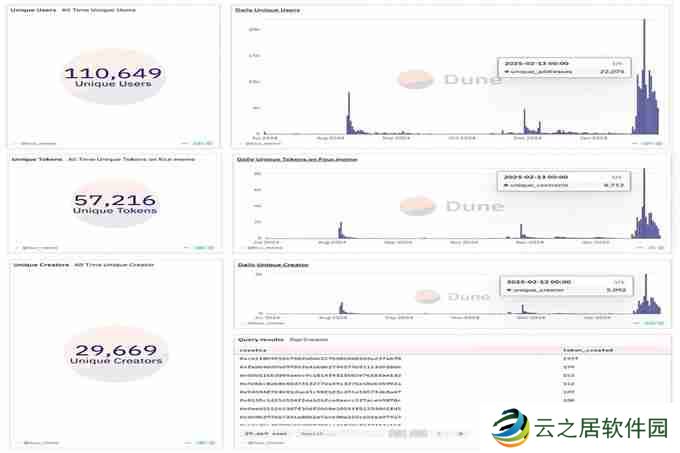 BinaryX再次更名FORM，还给社区的FOUR即将暴涨？